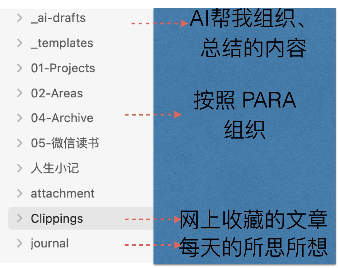 我的 onsidian 目录